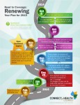 Road To Coverage - 2014-2015 Dates for Connect for Health Colorado